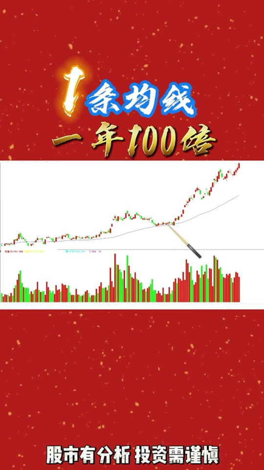 手机版同花顺k线指标更换手机版同花顺怎么设置均线颜色