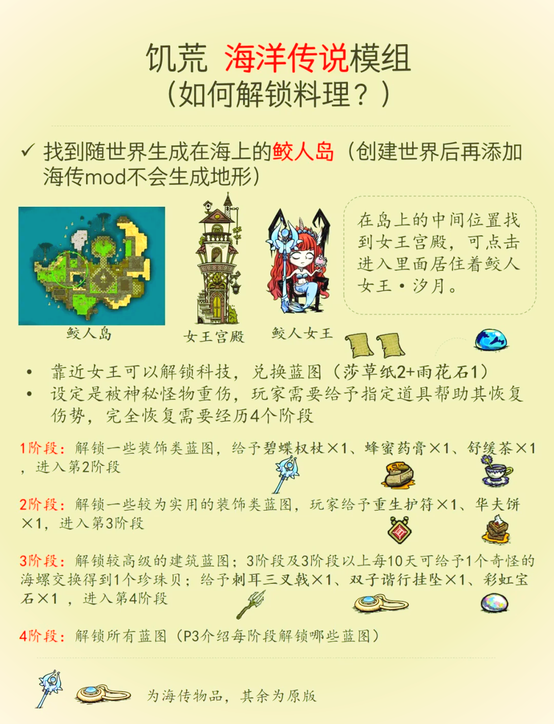 饥荒手机版蔬菜饥荒手机版mod整合下载